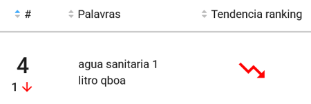Água sanitária mais pesquisada no Mercado Livre
