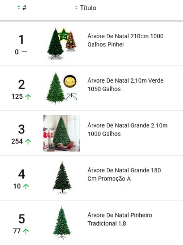 Árvores de natal mais vendidas no Mercado Livre