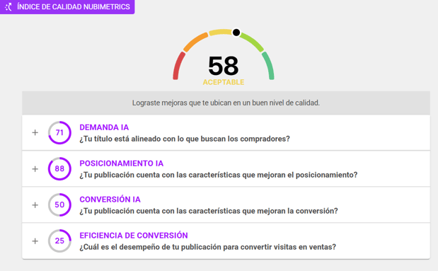 Índice de Calidad Nubimetrics de una publicación de Mercado Libre