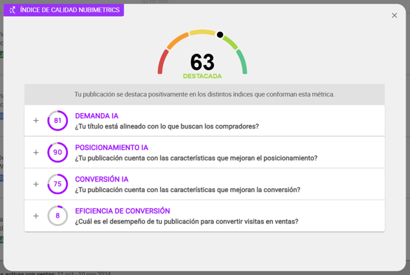 Índice de Calidad Nubimetrics de una publicación