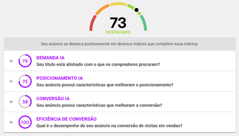 Índice de Qualidade da Nubimetrics