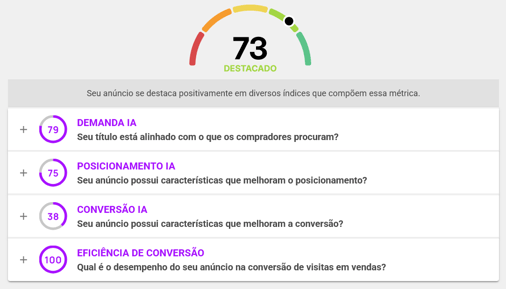 Índice de Qualidade Nubimetrics
