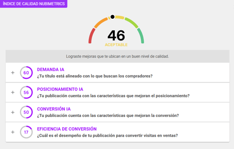 Índice de calidad Nubimetrics de una publicación de Mercado Libre