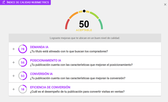 Índice de calidad Nubimetrics