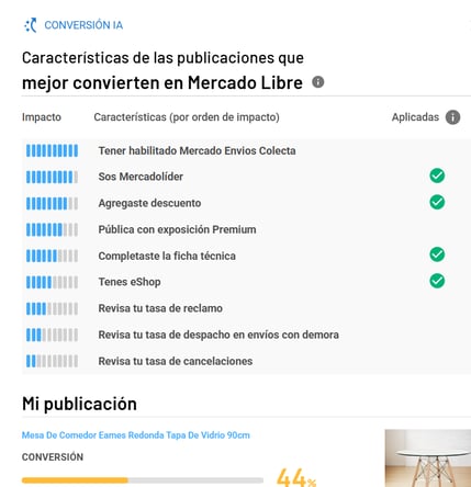 Índice de conversión IA de una publicación en Nubimetrics