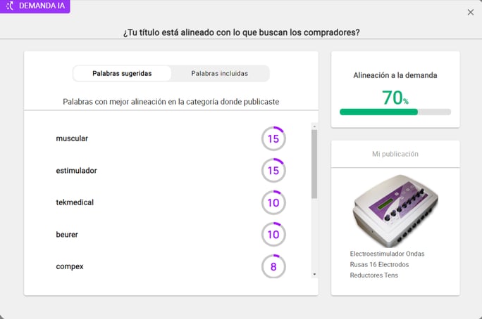 Índice de la demanda IA en Nubimetrics