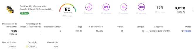 Índice de qualidade de um anúncio do Mercado Livre na Nubimetrics