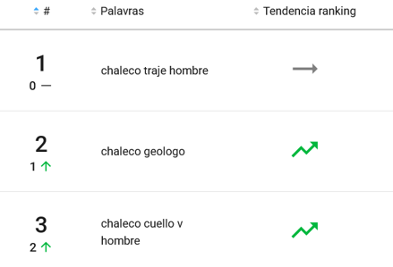 &nbsp;Abrigos más buscados en Mercado Libre Chile