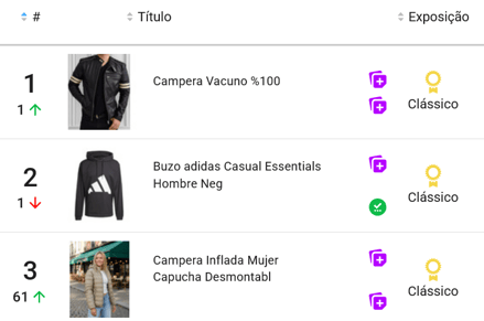 Abrigos más vendidos en Mercado Libre Argentina