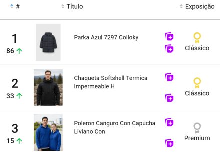 Abrigos más vendidos en Mercado Libre Chile