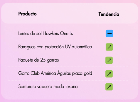 Accesorios que son tendencia en Mercado Libre México