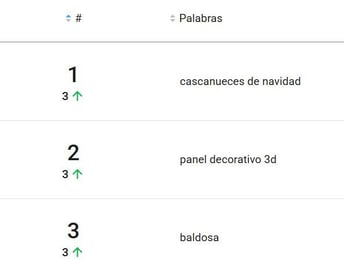 Adornos para el hogar más buscados en Mercado Libre Colombia