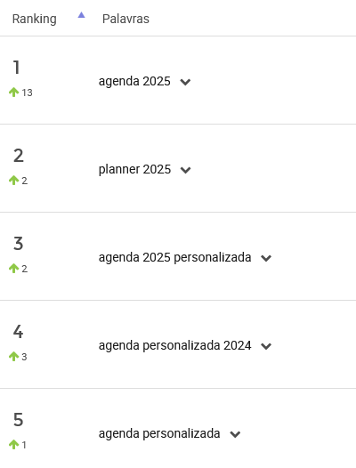 Agendas mais pesquisadas no Mercado Livre