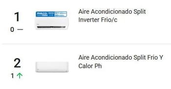 Aires acondicionados más populares en Mercado Libre Argentina