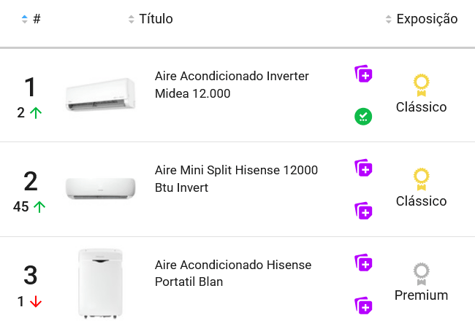 Aires acondicionados más vendidos en Mercado Libre Colombia