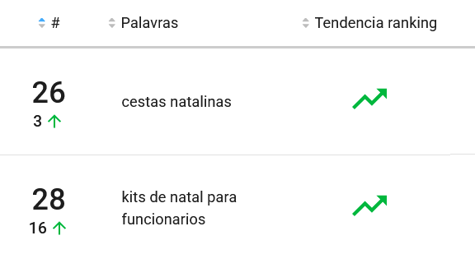 Alimentos mais pesquisados&nbsp;no Mercado Livre em outubro de 2025.