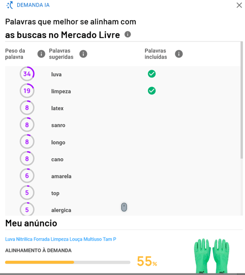 Análise IA da demanda de um anúncio na Nubimetrics