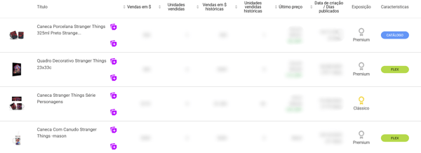 Análise IA de artigos de decoração de Stranger Things&nbsp;no Mercado Livre