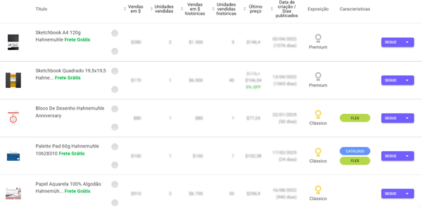 Análise IA de papéis Hahnemühle na Nubimetrics