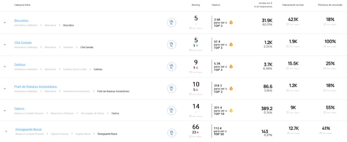 Análise IA de subcategorias na Nubimetrics