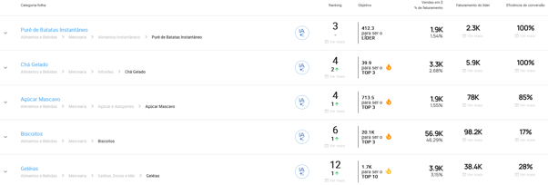 Análise IA de uma categoria na Nubimetrics