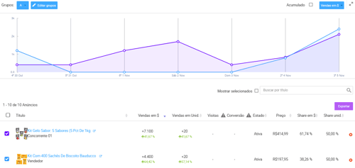 Análise comparativa de anúncios na Nubimetrics