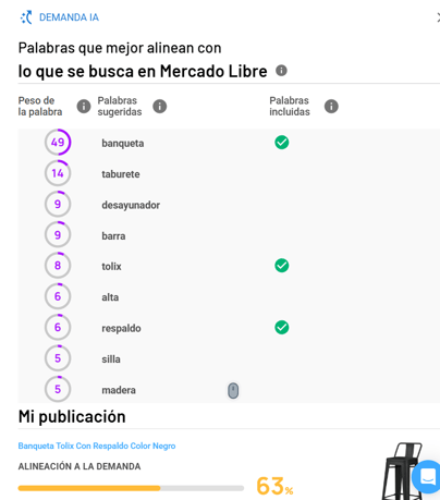Análisis IA de la demanda de una publicación en Nubimetrics