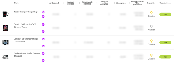 Análisis con IA de artículos de decoración de Stranger Things en Mercado Libre Uruguay