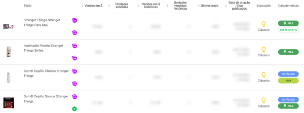 Análisis con IA de artículos temáticos de Stranger Things en Mercado Libre México.