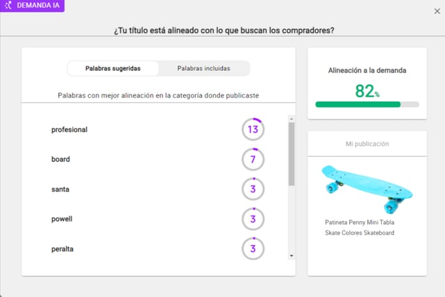 Análisis de alineación a la demanda de una publicación