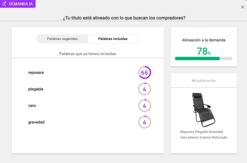 Análisis de alineación a la demanda en la plataforma de Nubimetrics