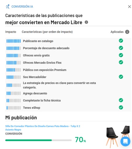 Análisis de la conversión de una publicación en Nubimetrics