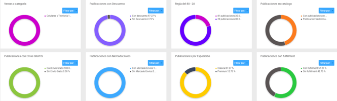 Análisis de las publicaciones de un competidor en Nubimetrics