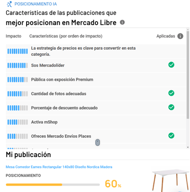 Análisis de posicionamiento con IA