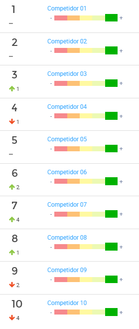 Análisis de ranking de los mejores vendedores en una categoría en Nubimetrics