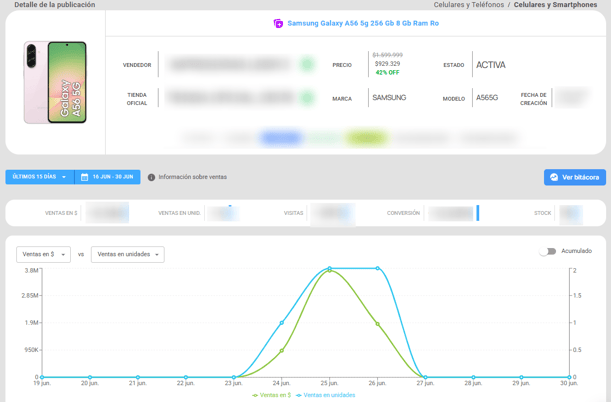 Análisis de una publicación de la competencia en Nubimetrics