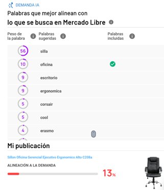 Análisis y recomendaciones IA para alinear un publicación a la demanda