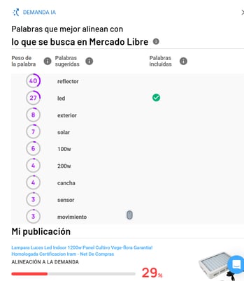 Análisis y recomendaciones IA para la alineación a la demanda de una publicación