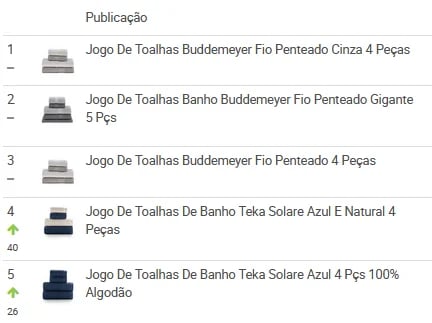 Anúncios mais vendidos na categoria “Toalhas e Roupões” Mercado Livre