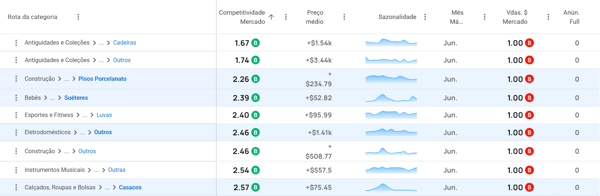Analise IA de oportunidades para o segundo trimestre de vendas