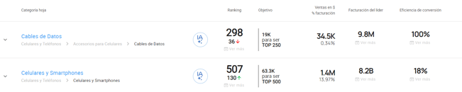 Analiza tus categorías en Nubimetrics