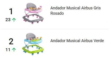 Andadores más vendidos en Mercado Libre Chile