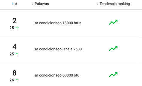 Ares condicionados mais pesquisados no Mercado Livre na Black Friday 2025
