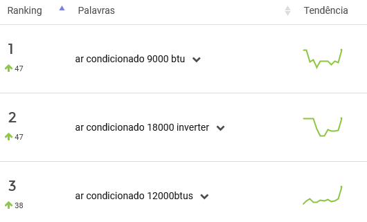 Ares-condicionados mais pesquisados no Mercado Livre na Black Friday 2024