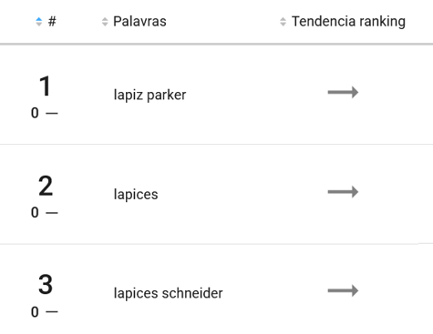 Artículo escolar más buscado en Chile