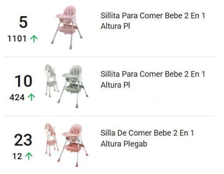 Artículos para alimentación en tendencia en Argentina