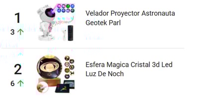 Artefactos de iluminación más vendidos en Argentina