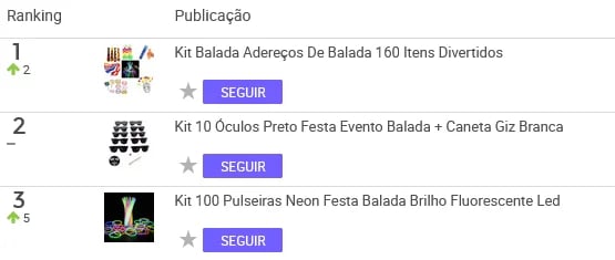 Artigo de festa mais vendido no Mercado Livre