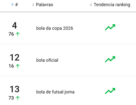 Artigos de Futebol mais pesquisadas no Mercado Livre