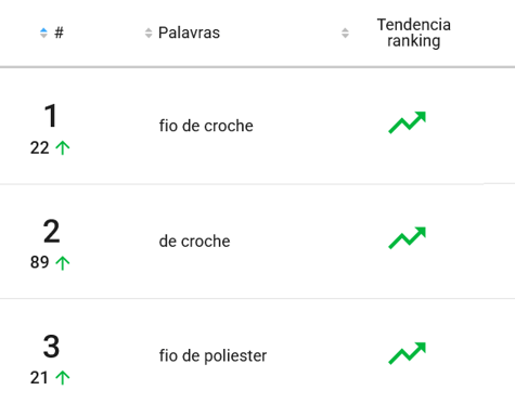 Artigos de armarinho mais pesquisados no Mercado Livre